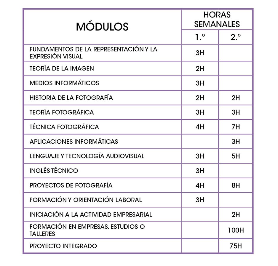 Escuela de Arte 02 MódulosYHoras